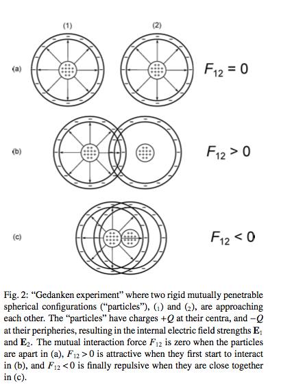 From Intrinsic Charges and the Strong Force by Bo Lehnert