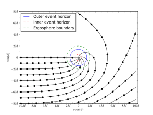 720px-Particle_trajectories_around_a_clockwise_rotating_black_hole.svg