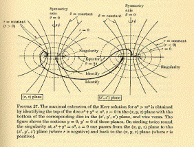 Hawking and Ellis, in The LargeScale Structure of Space-Time (Cambridge 1973)
