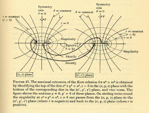 Hawking and Ellis, in The LargeScale Structure of Space-Time (Cambridge 1973)